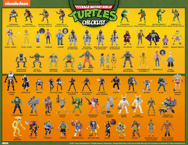 Checklist con las figuras de la serie animada de Las Tortugas Ninja de Neca