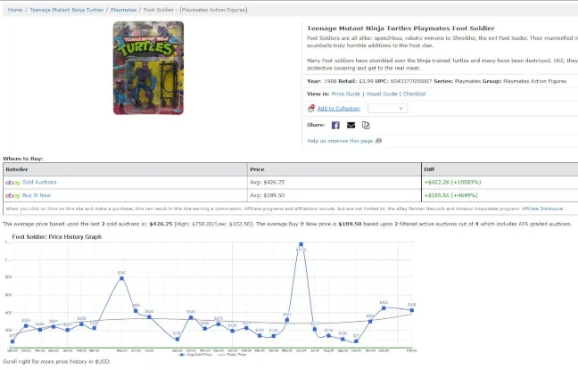 Imagen con la gráfica de la evolución de los precios de la figura original del Foot Soldier